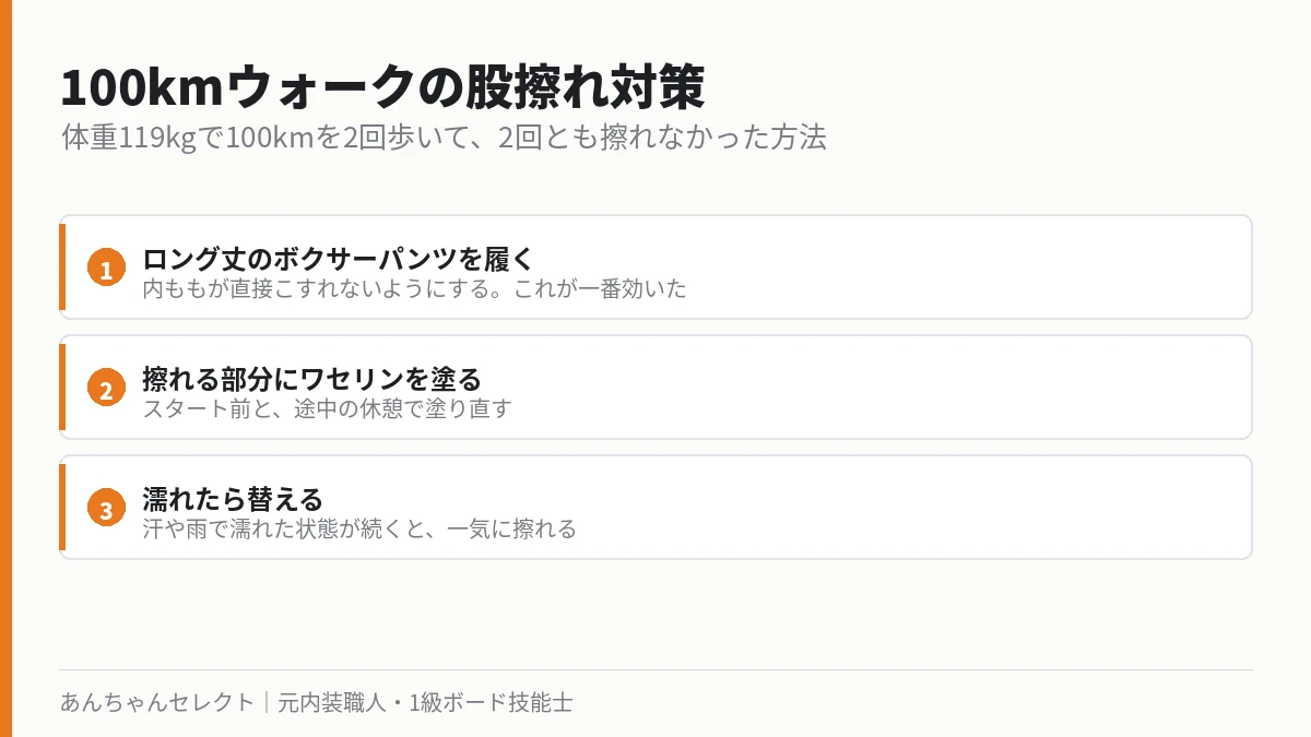 100kmウォークの股擦れ対策3つの図