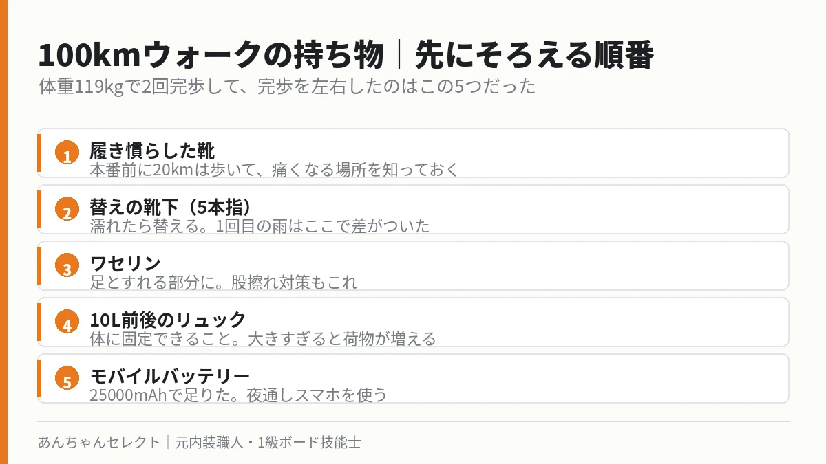 100kmウォークの持ち物を先にそろえる順番5つ