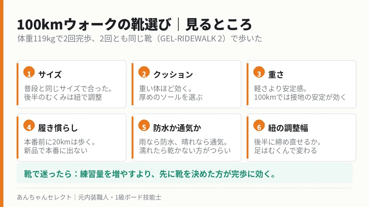 100kmウォークの靴選びで見る6つのポイント
