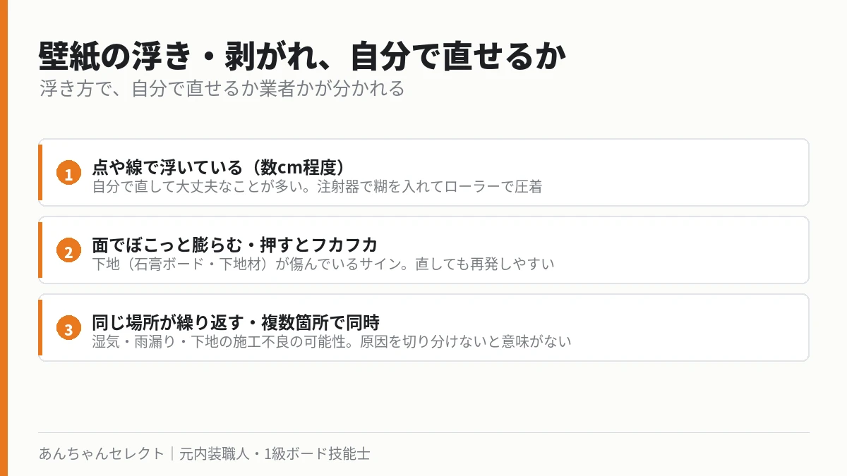 壁紙の浮き方3パターンと、自分で直せるかの判断