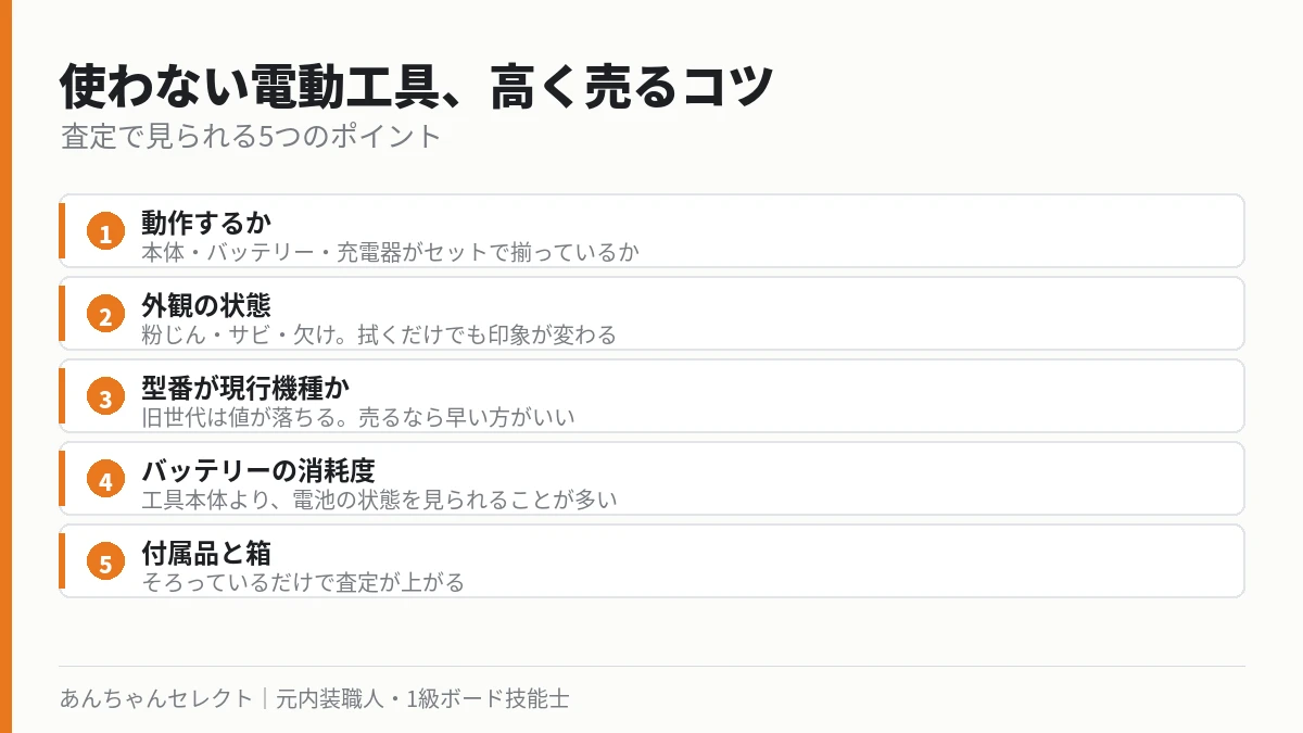 電動工具の査定で見られる5つのポイントの図