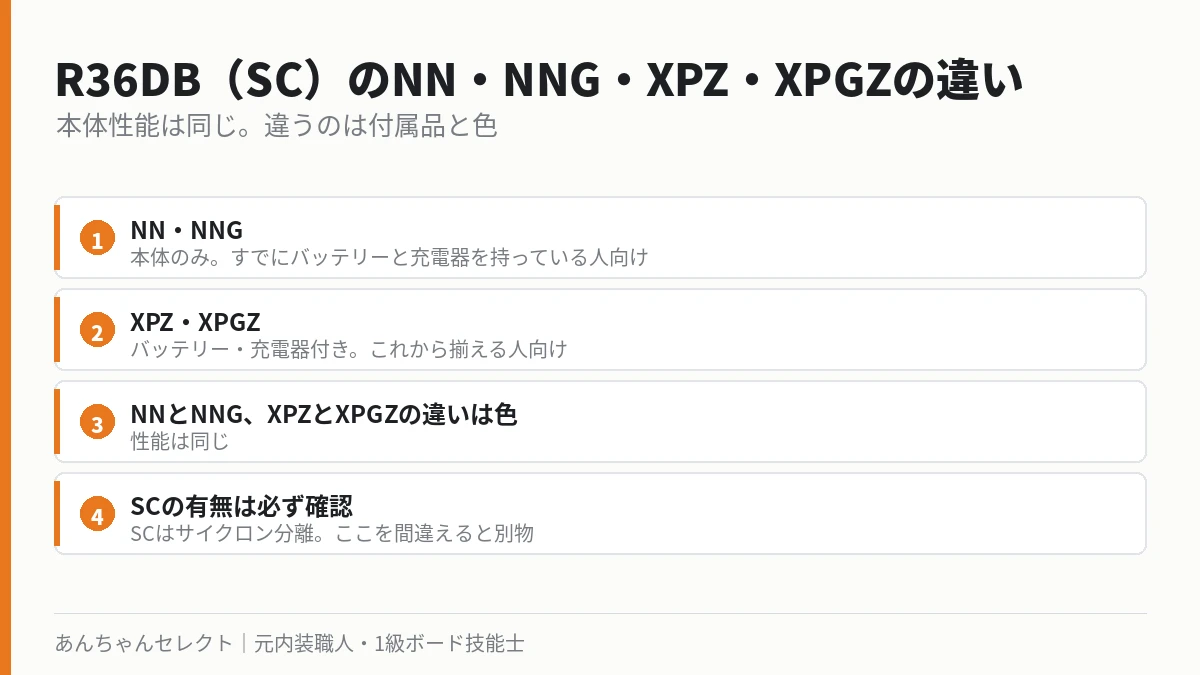 R36DB（SC）のNN・NNG・XPZ・XPGZの違いの図
