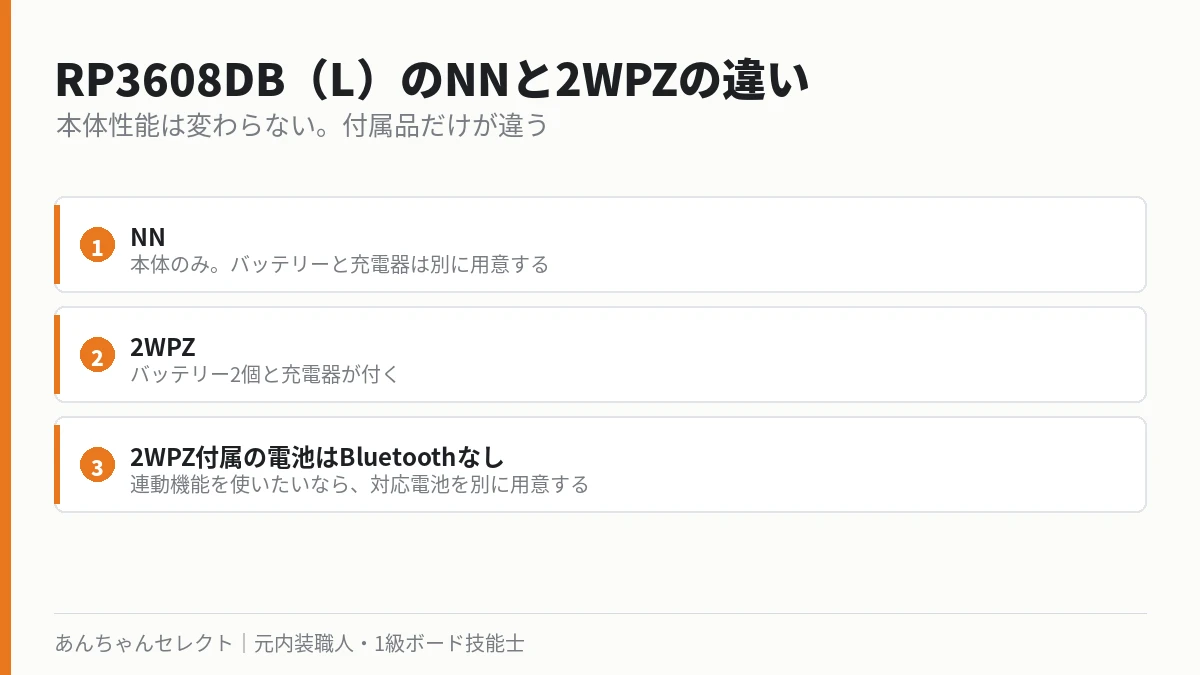 RP3608DB（L）のNNと2WPZの付属品の違いの図